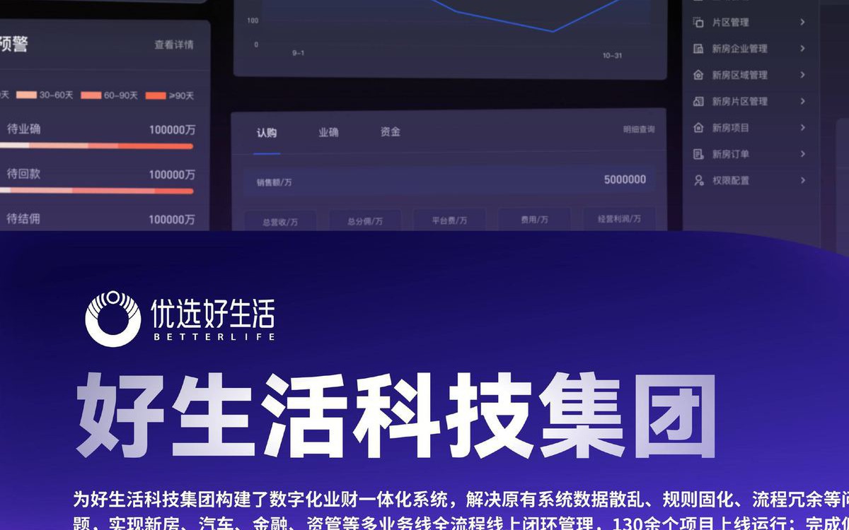 好生活科技集团业财一体化看板